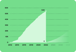 HTTPie 是如何丢失 5.4 万 Star 的