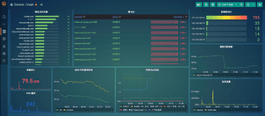 使用 Grafana 和 Loki 监控 Clash