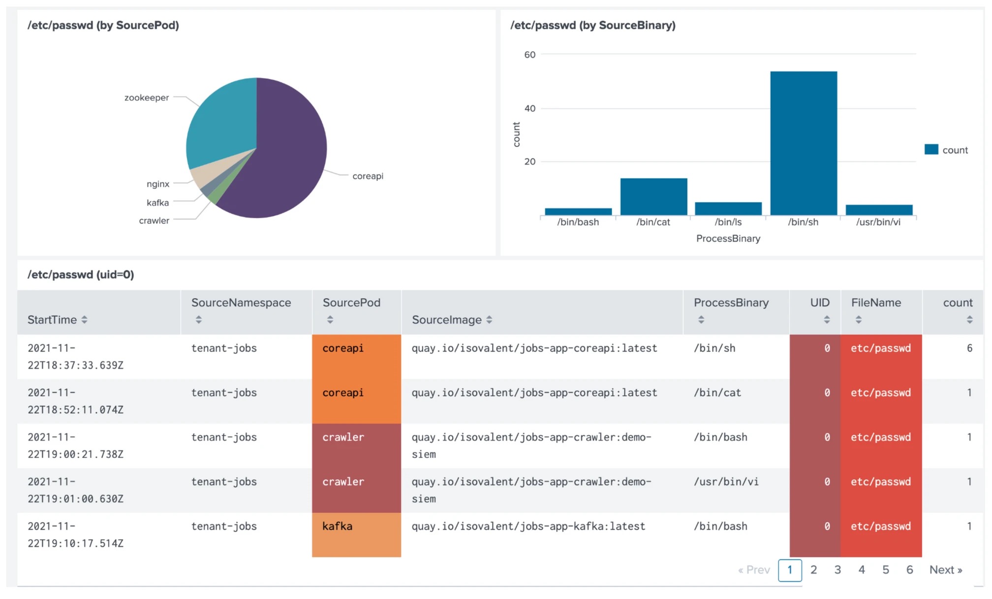 Cilium 开源tetragon 基于ebpf 的安全可观测性 运行时增强 云原生实验室 Kubernetes Docker Istio Envoy Hugo Golang 云原生