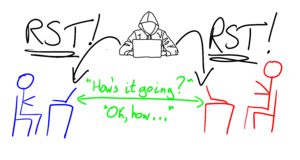 TCP 重置攻击的工作原理